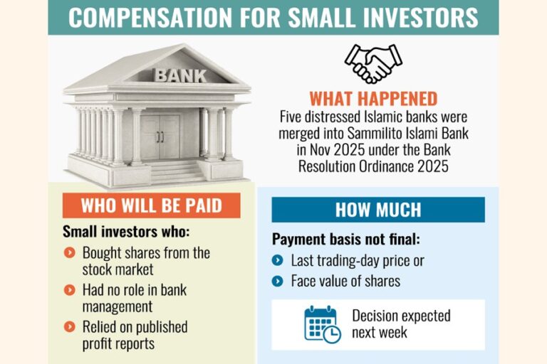 合併した5行の小口投資家への補償準備が進行中