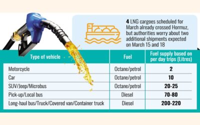湾岸の混乱で政府はガソリン配給制を導入