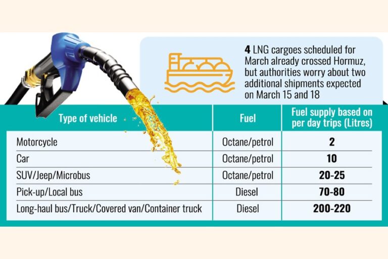 湾岸の混乱で政府はガソリン配給制を導入
