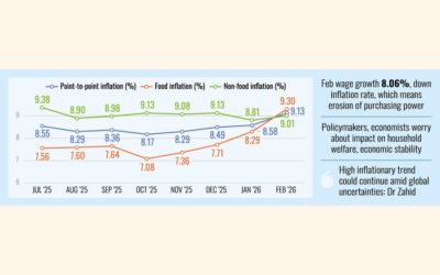 インフレ率は9.0%を超える