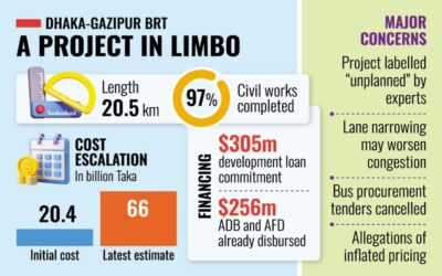 ADB、停滞するBRTプロジェクトについて政府に迅速な決断を促す