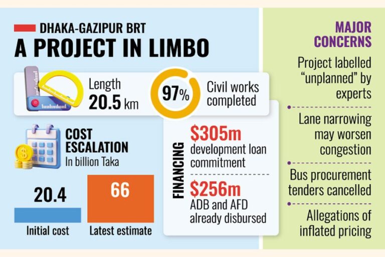 ADB、停滞するBRTプロジェクトについて政府に迅速な決断を促す