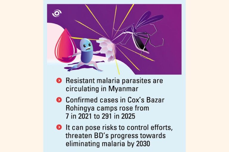 BD、ドミニカ共和国マラリアを追跡するための初の監視研究を開始