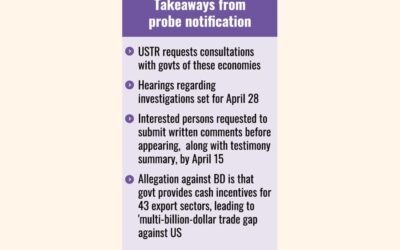 強制労働と産業過剰生産能力が米国で調査対象に