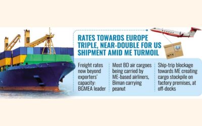 バングラデシュでは航空貨物料金が高騰している。
