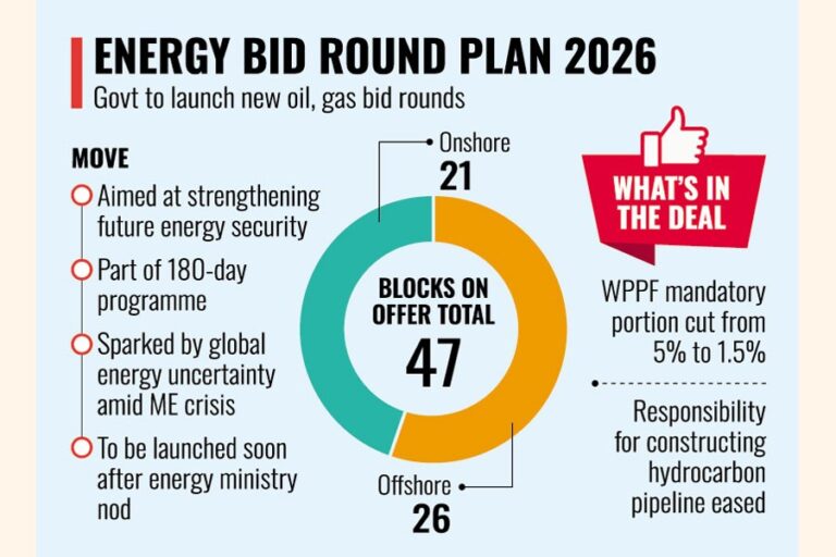 政府は中東危機の中、入札ラウンドの開始に着手する