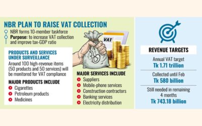 税務監視の対象となる多数の製品、サービス