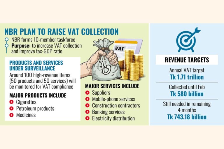 税務監視の対象となる多数の製品、サービス