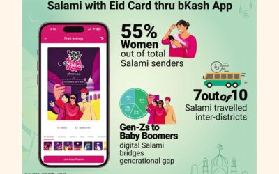 イードの祭りは、「イード アー チャンド アカシェ、サラミ ディン ブカシュ ア」というスローガンとともに近づいてきます。