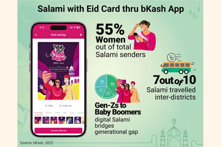 イードの祭りは、「イード アー チャンド アカシェ、サラミ ディン ブカシュ ア」というスローガンとともに近づいてきます。