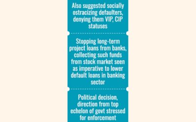 債務不履行者リストをBBウェブサイトに表示し、彼らの自動車や住宅の購入を禁止する