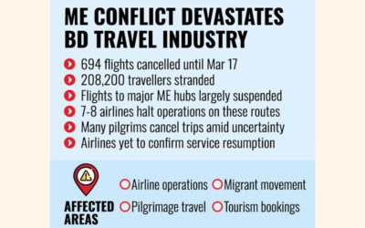 旅行代理店は深刻な不況に直面している