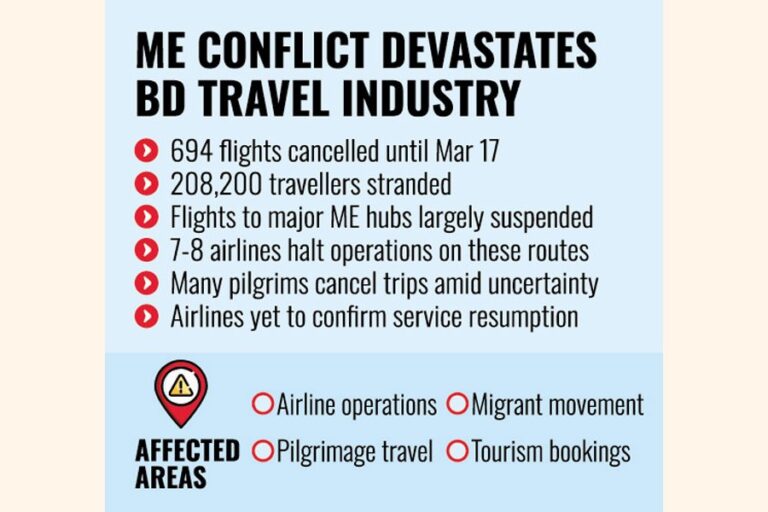 旅行代理店は深刻な不況に直面している