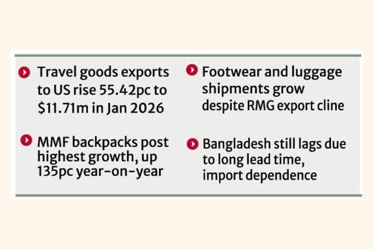 バングラデシュは、米国における旅行用品調達先の変化から恩恵を受ける