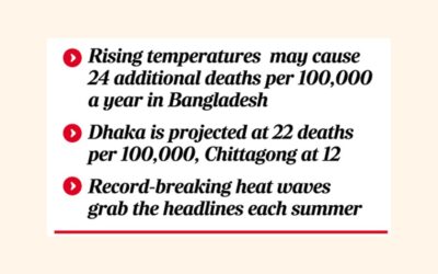 国は熱中症による死亡者数の増加に備えている