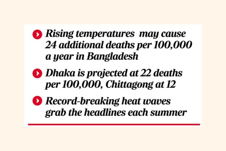 国は熱中症による死亡者数の増加に備えている