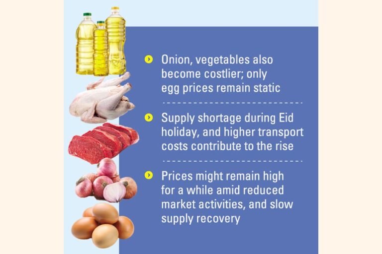 鶏肉と牛肉は依然として高値。大豆油価格の高騰も続く。