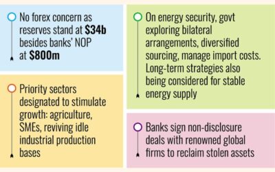 政府は外国の金融機関から20億ドルの救済資金を求めている。