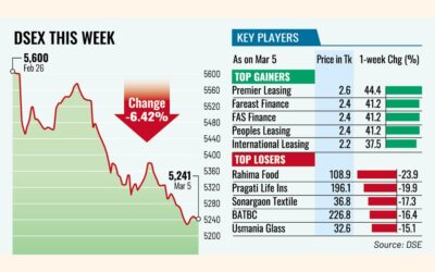 イラン紛争の激化で株価が急落