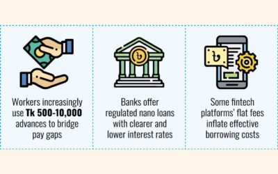 早期賃金アクセスプラットフォームが労働者金融を再構築し、ナノローンが急増