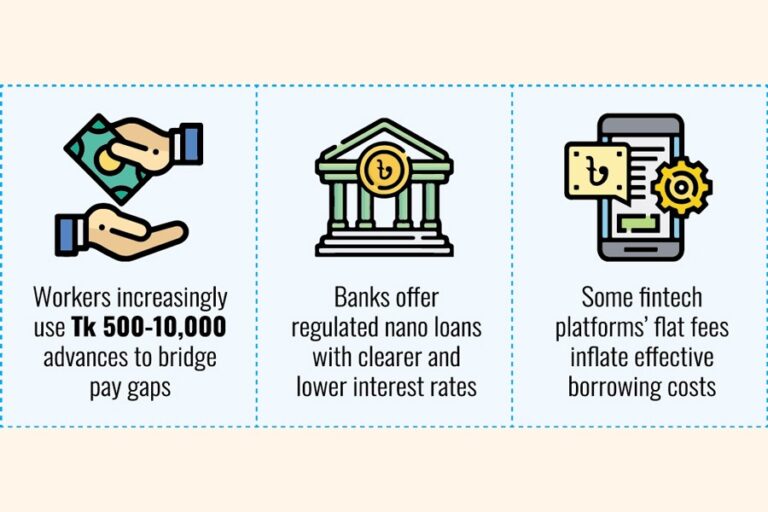 早期賃金アクセスプラットフォームが労働者金融を再構築し、ナノローンが急増