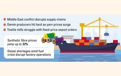 原材料費と輸送費の高騰が既製服産業を圧迫している。