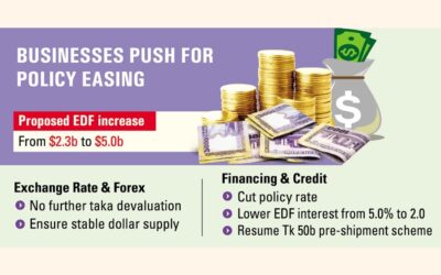 FBCCIはタカの弱体化に反対する