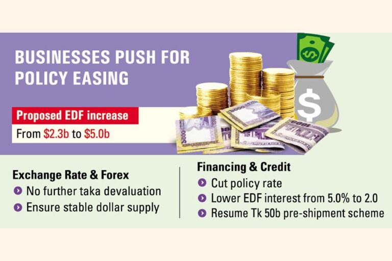 FBCCIはタカの弱体化に反対する