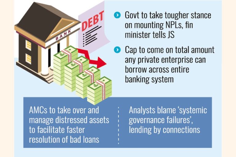 不良債権は545万タカに膨れ上がった。