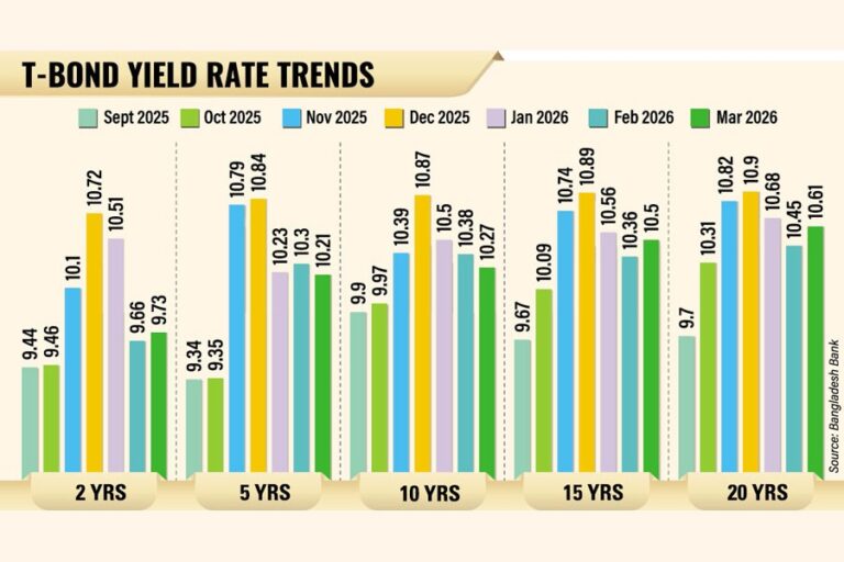 米国債の利回りが再び上昇しているのはなぜか？