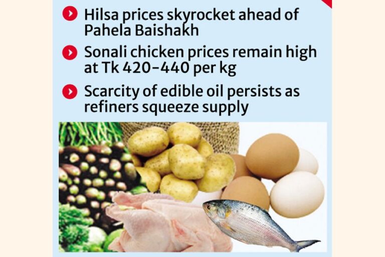 魚、卵、野菜の価格が高騰