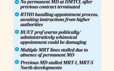 DMTCLではリーダーシップの空白状態が1か月以上続いている。
