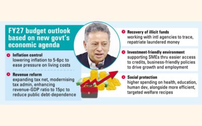 コスル氏は次期予算に大きな期待を寄せている