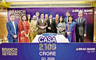BRAC銀行、第1四半期にCASA残高が過去最高の210億タカ増加