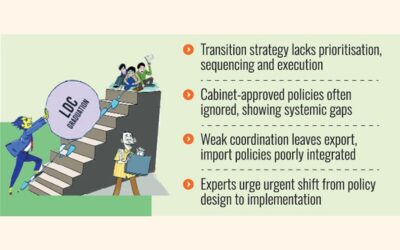 政策と実施のギャップが後発開発途上国の移行を脅かすと専門家は指摘する。