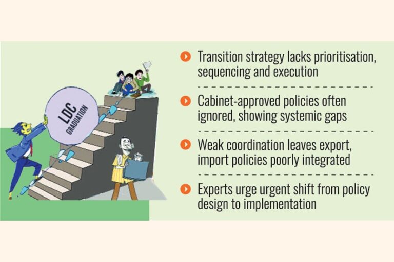 政策と実施のギャップが後発開発途上国の移行を脅かすと専門家は指摘する。