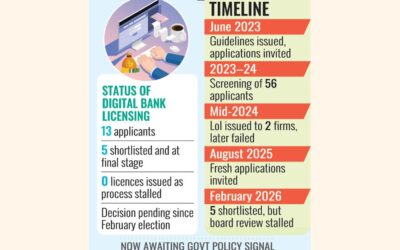 中央銀行は新政権がどの方向へ舵を切るかを注視している