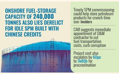 SPMプロジェクトの保証期間は、プロジェクト実行前に満了する。