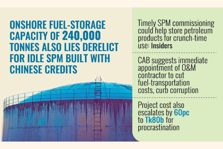 SPMプロジェクトの保証期間は、プロジェクト実行前に満了する。