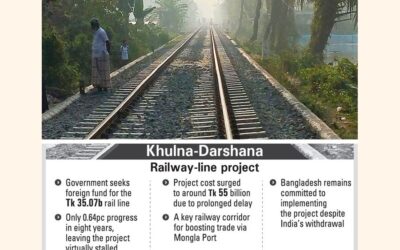 省庁は、プロジェクトがLoCから除外された後、新たな外国資金を模索している。