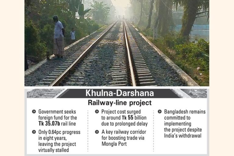 省庁は、プロジェクトがLoCから除外された後、新たな外国資金を模索している。