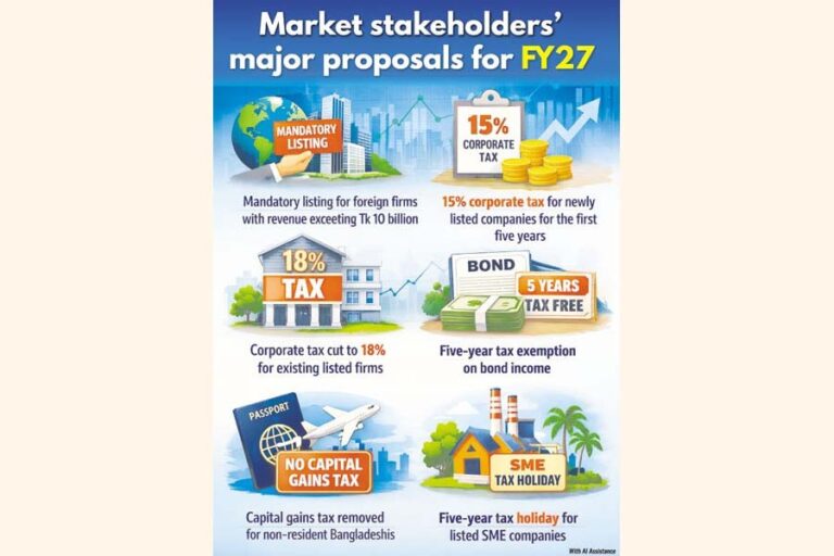 関係者は、市場の深化を図るため、税制優遇措置や上場義務化を推進している。