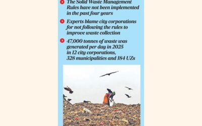 都市部における固形廃棄物管理は未開拓の可能性を秘めている。