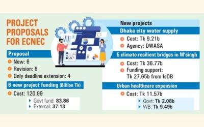 次回のECNEC会議で16件のプロジェクトが提出される予定