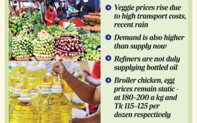 植物油・食用油の価格がさらに上昇