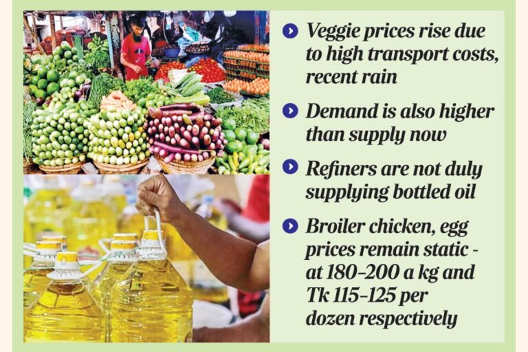 植物油・食用油の価格がさらに上昇