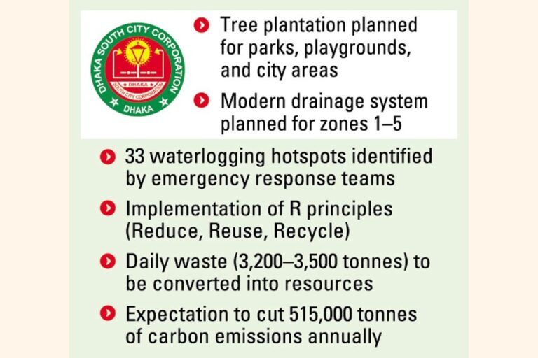 DSCC、クリーンで気候変動に強い都市づくりに向けた取り組みを強化：長官