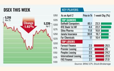 中東紛争の激化を受け、株価が急落