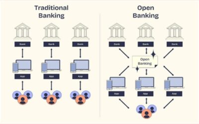 オープンバンキング：バングラデシュの銀行業界における新時代