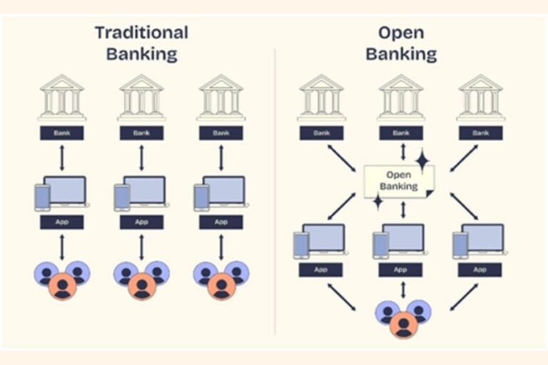 オープンバンキング：バングラデシュの銀行業界における新時代